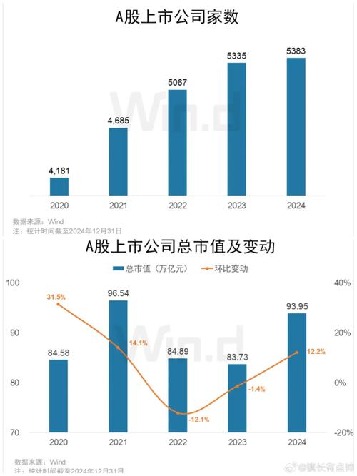 a股总市值排名_A股科技板块市值增长_电子行业超越银行业市值
