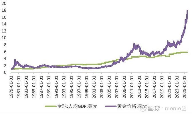 国内黄金行情平台对比，含纸黄金日k线走势图查看渠道
