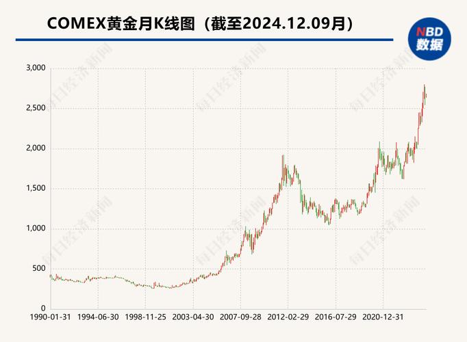 世界金价走势在哪看？银行、财经平台等多渠道汇总