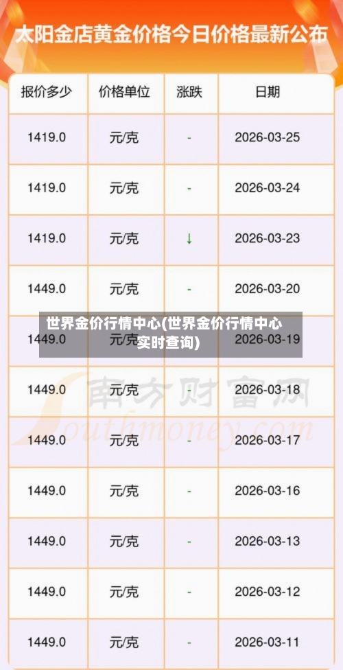 哪里能看黄金实时行情走势图？这些途径你知道吗