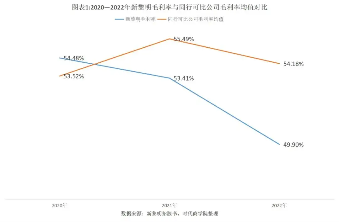 主板IPO暂停键 新黎明科技股份有限公司 财务资料未及时更新_ipo暂停时间