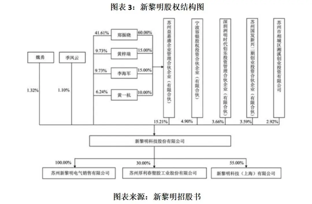 ipo暂停时间_主板IPO暂停键 新黎明科技股份有限公司 财务资料未及时更新