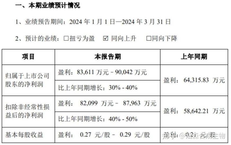 维生素概念股龙头公司_维生素概念股_维生素龙头企业介绍