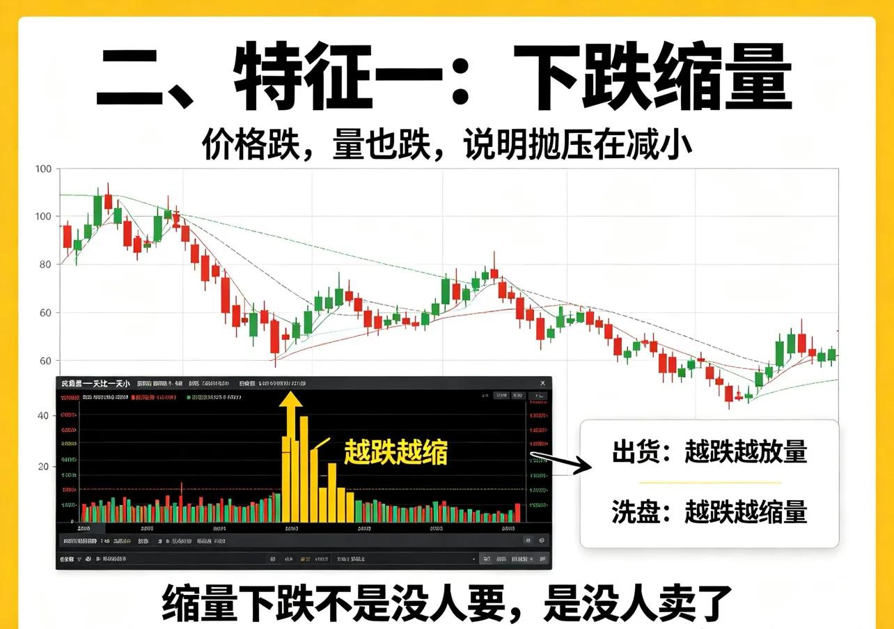 股票连续缩量下跌_洗盘缩量不破位_洗盘缩量特征