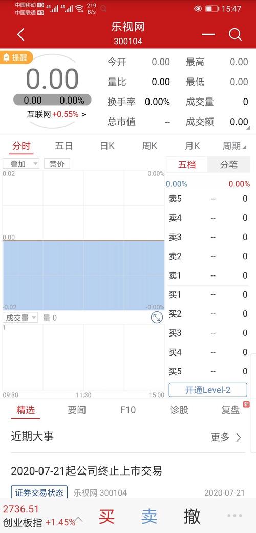 乐视网股转系统股票投资_乐视网负债规模攀升_乐视股价现在是多少钱