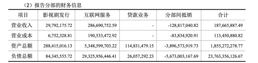 乐视网负债规模攀升_乐视网股转系统股票投资_乐视股价现在是多少钱