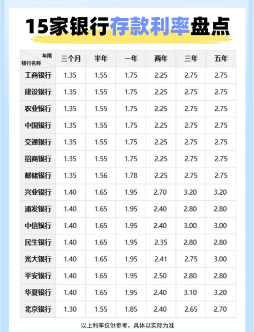 山东潍坊银行存款利率下调_两年定期存款利率是多少_央行非对称降息