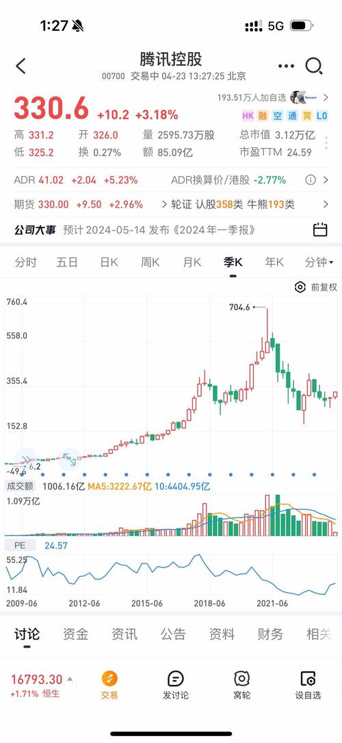 腾讯控股2023年购股权计划股变动_腾讯股价十年走势图_腾讯控股股价走势分析