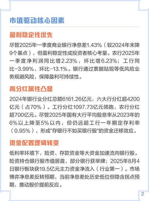 银行股市值排名_银行股股息率分析_a股总市值排名