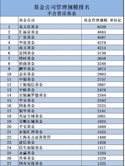 加拿大理财机构排名：信托、信贷联盟等对比
