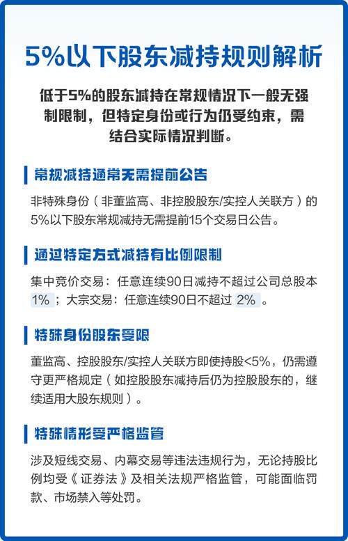 大非减持规定_上市公司大股东减持股份规定_董监高减持股份规范