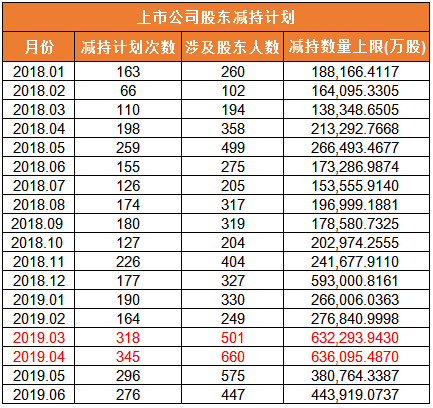 涉及股东人数增加_A股上市公司股东减持计划次数增长_派思股份股票走势