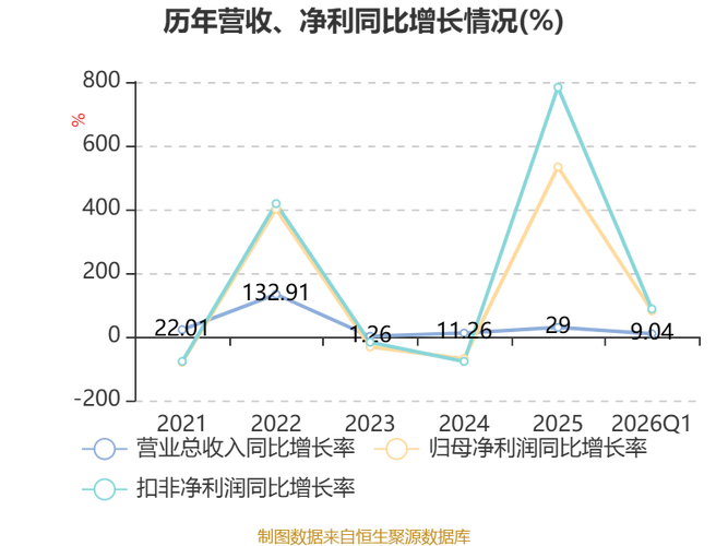 通达股份业绩增长分析_通达股份今天股市价格:-_通达股份2023年度财报