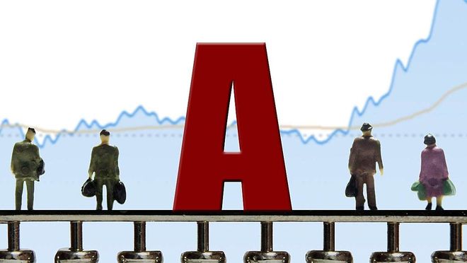 A股技术分析多头排列_上证指数突破3688点分析_上证a股指数上涨跟哪些因素有关