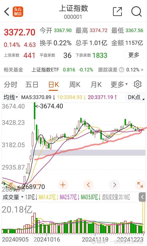 上证a股指数上涨跟哪些因素有关_A股技术分析多头排列_上证指数突破3688点分析