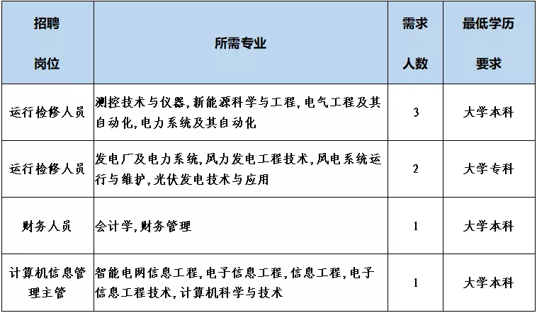 电气工程及其自动化能源与动力工程化学机械工程_国家能源集团长源电力招聘_国电汉川发电有限公司