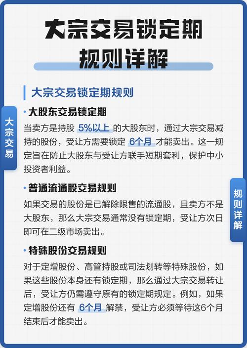 大非减持规定_大股东大宗交易减持规定_金百泽股东减持股份情况