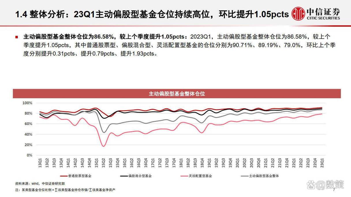 股票国家队如何救市_美银美林A股救市资金估算_国家队救市持仓分析