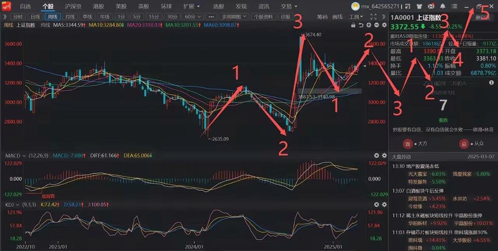 股票人民分析网app_人民网股票sf_人民网股票分析