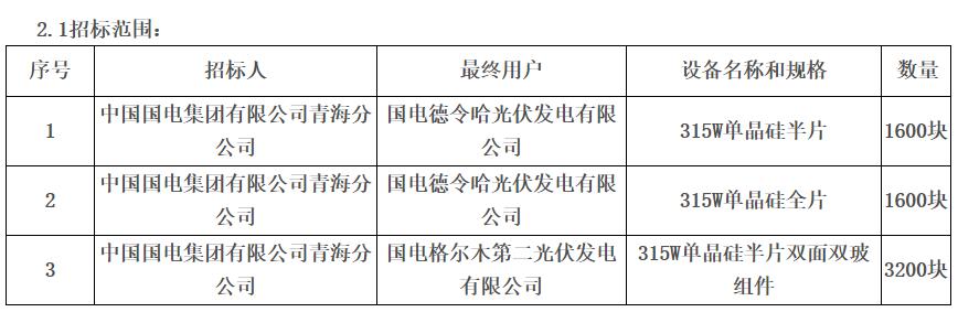 中国国电集团有限公司青海分公司光伏组件招标_国电招投标网_国家能源集团青海公司光伏组件采购招标