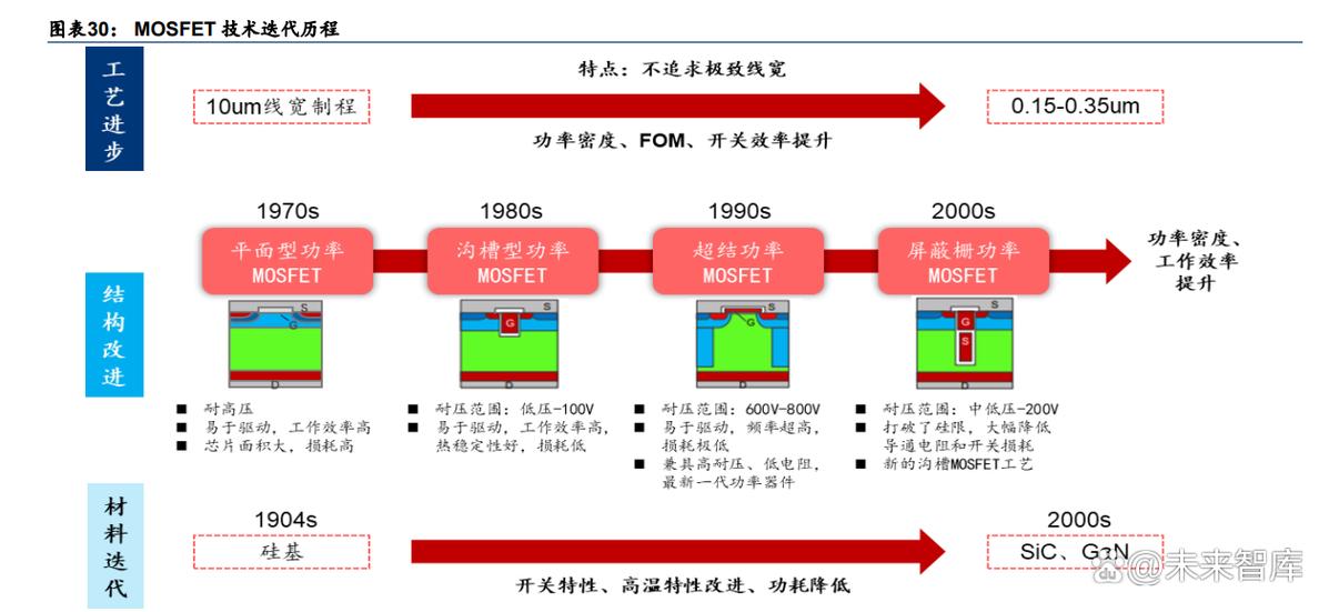 士兰微IDM企业分析_士兰微芯片扩产_士兰微股票分析