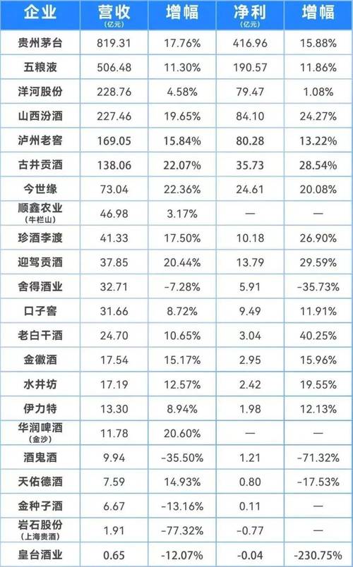 翻倍周期估值分析_山西汾酒股票分析_山西汾酒业绩弹性
