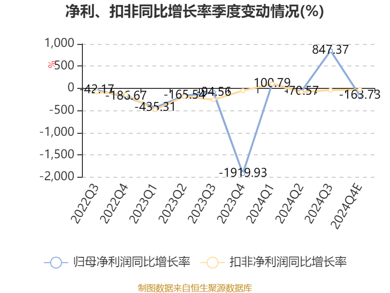 天奇股份股票行情_天奇股份锂电池循环业务分析_天奇股份2024年业绩预告