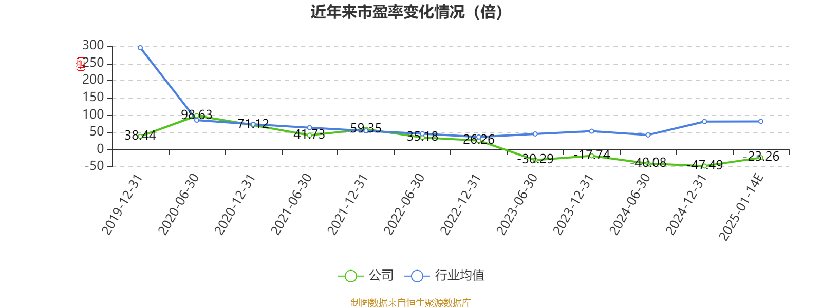 天奇股份2024年业绩预告_天奇股份锂电池循环业务分析_天奇股份股票行情