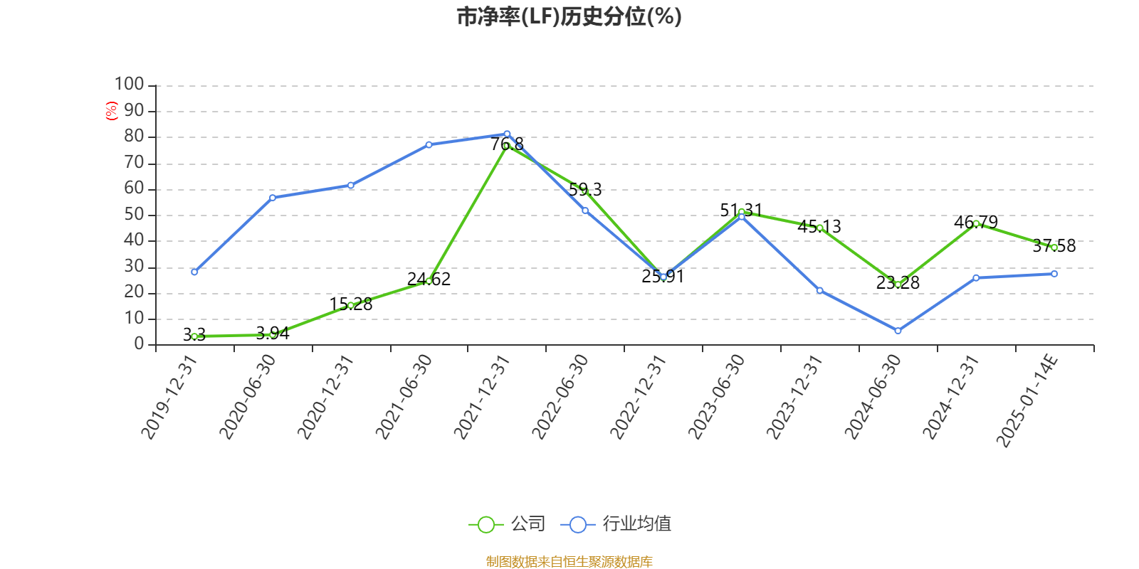 天奇股份股票行情_天奇股份锂电池循环业务分析_天奇股份2024年业绩预告