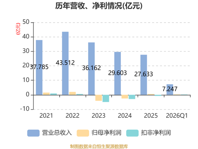 天奇股份2024年业绩预告_天奇股份锂电池循环业务分析_天奇股份股票行情