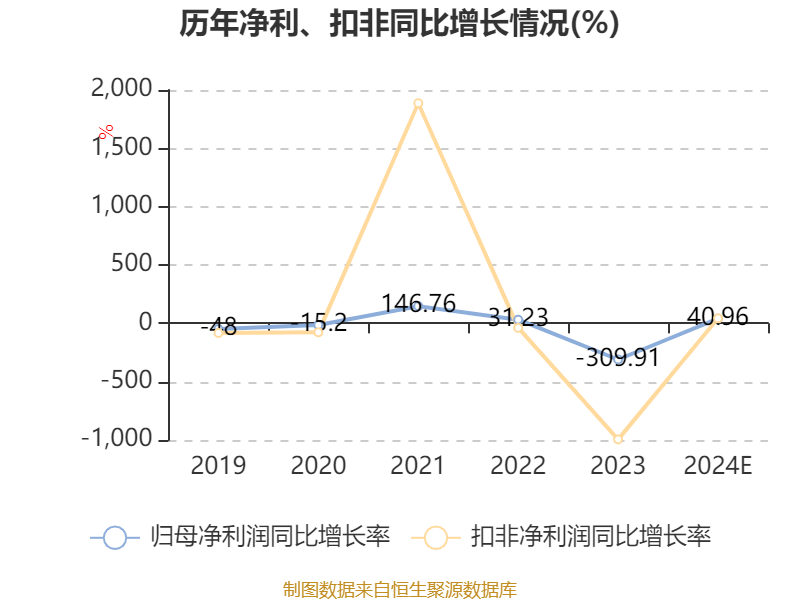 天奇股份2024年业绩预告_天奇股份锂电池循环业务分析_天奇股份股票行情