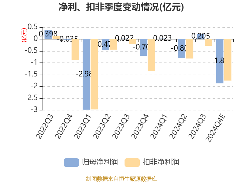 天奇股份锂电池循环业务分析_天奇股份股票行情_天奇股份2024年业绩预告