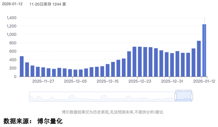 股票突然起量_AI应用板块强势逻辑_沪指成交量历史新高