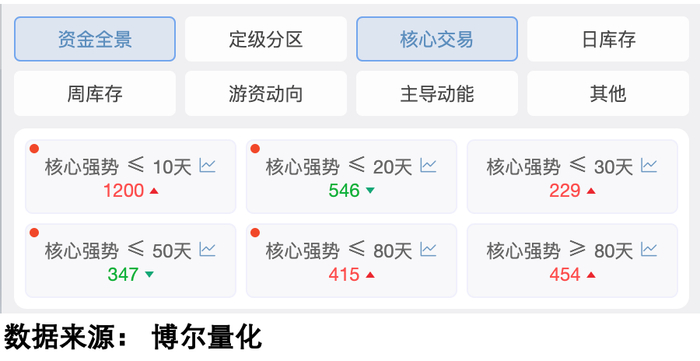 AI应用板块强势逻辑_股票突然起量_沪指成交量历史新高
