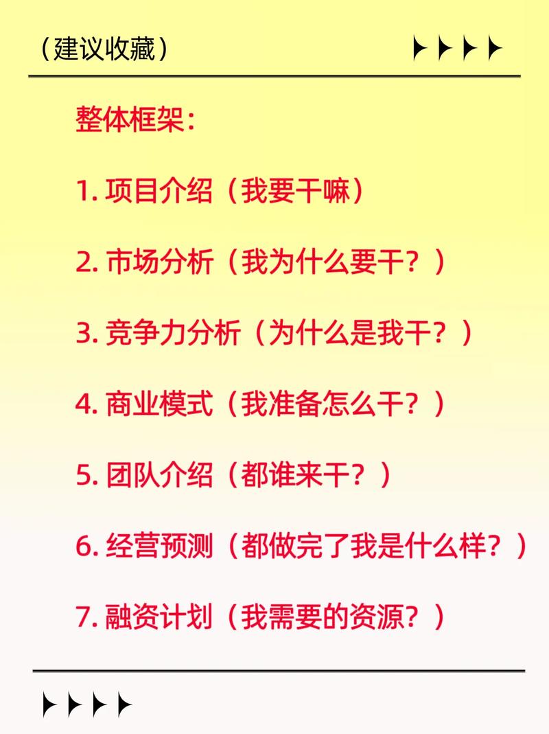企业组织结构设计_创业计划书有助于风险防范_公司注册资金比例