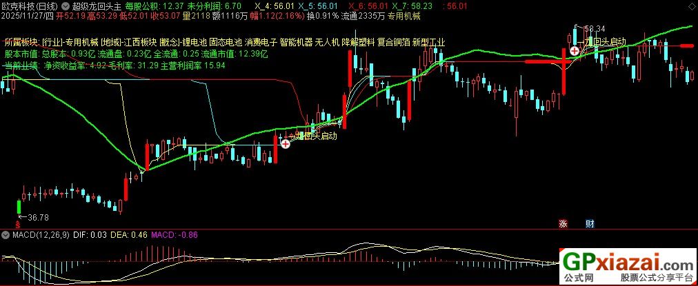 通达信超级龙回头主图指标 基本面分析+技术面分析 源码 贴图
