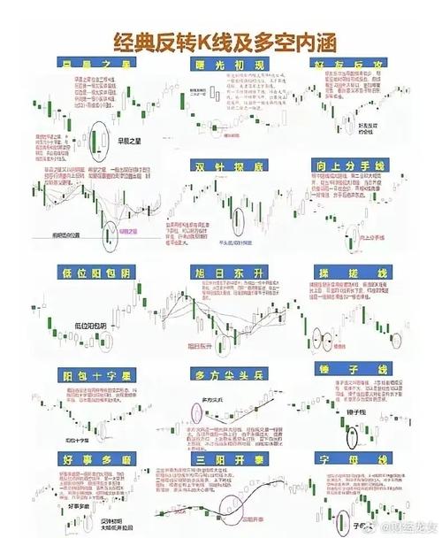 基本面分析指标公式_技术面分析龙回头信号_如何从技术面分析股票