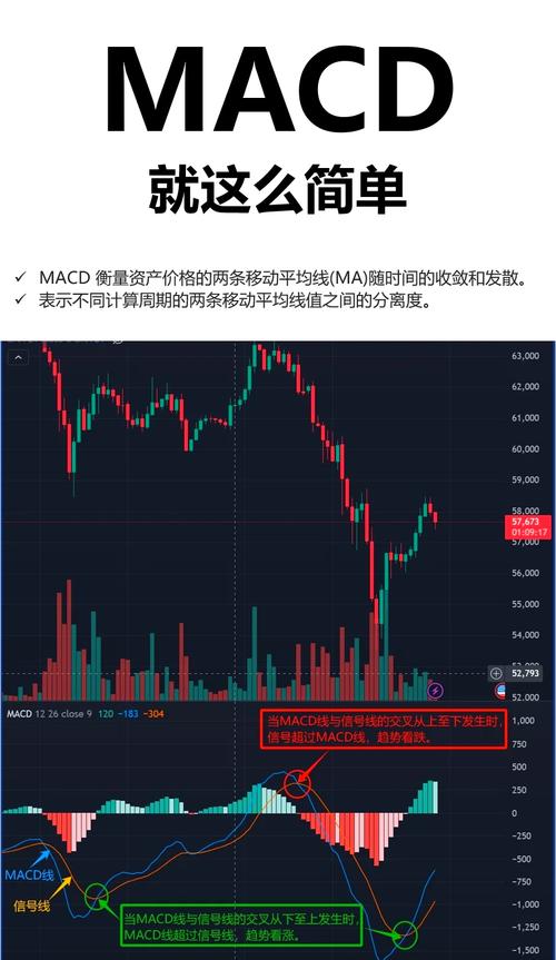 MACD柱状线解读_如何从技术面分析股票_外汇MACD技术指标分析