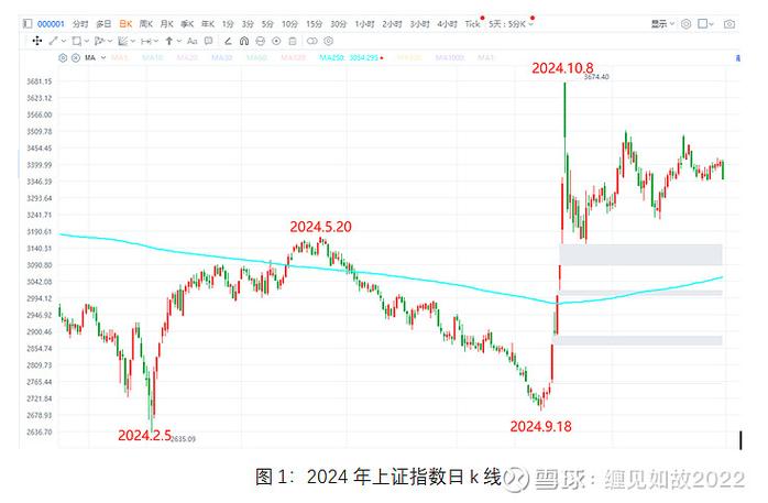 上证综指涨跌_上证一手是多少股_深成指走势分析