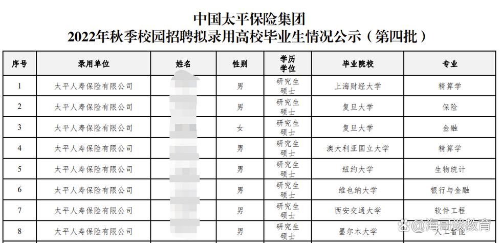 中国太平 央企_太平人寿2023年招聘名单_中国太平保险集团总部校园招聘