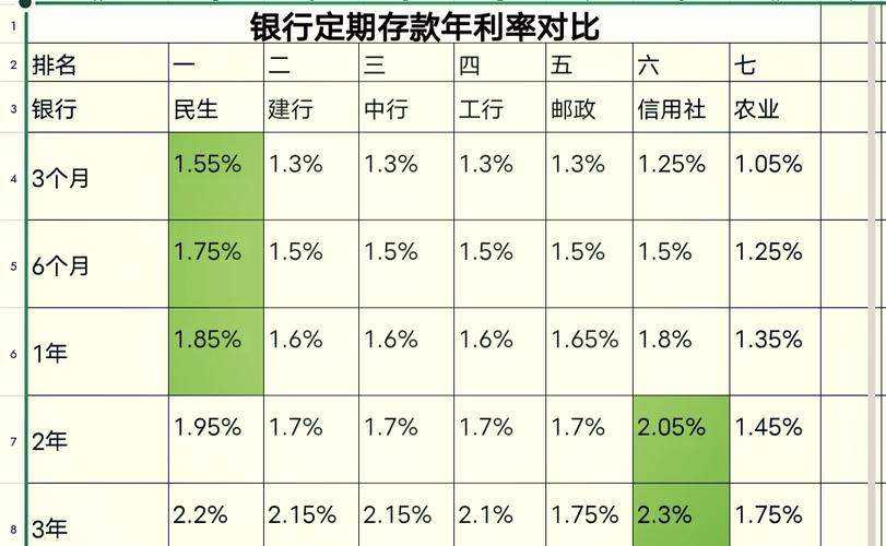 利息高的定期存款银行大盘点，工农中建交VS邮储等谁更胜一筹？