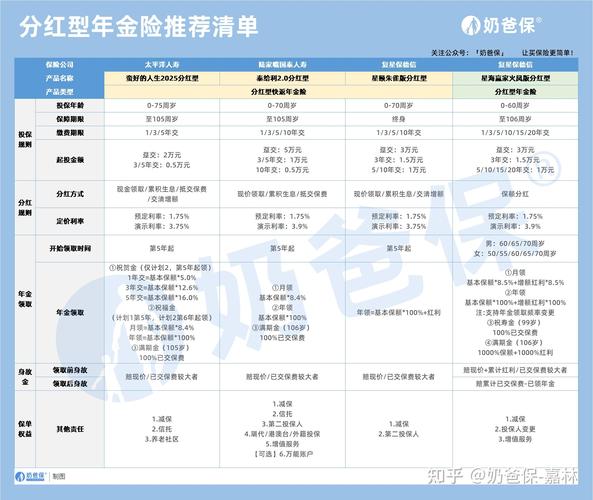 银行理财收益分化_理财产品变保险_资管新规后理财选择