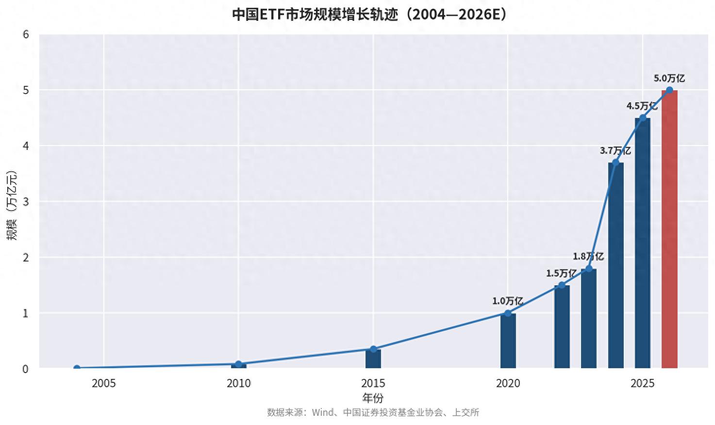 主动ETF怎么选_主动ETF与被动ETF区别_证券投资基金的主要投资方向是