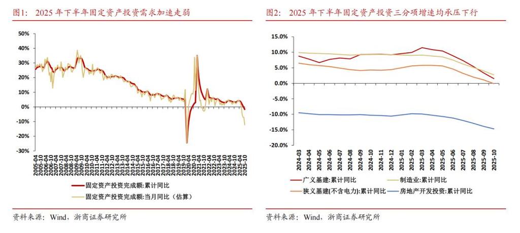 中国无风险收益率_中国金融行业正向循环回归_金融资产收益率企稳反弹2026