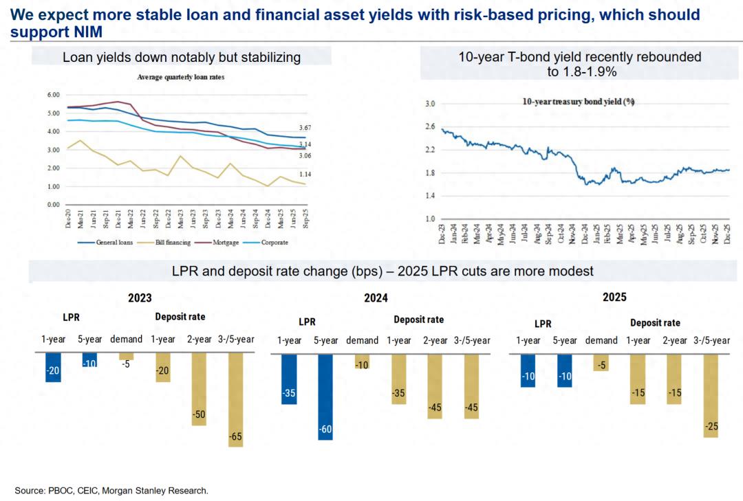 金融资产收益率企稳反弹2026_中国无风险收益率_中国金融行业正向循环回归