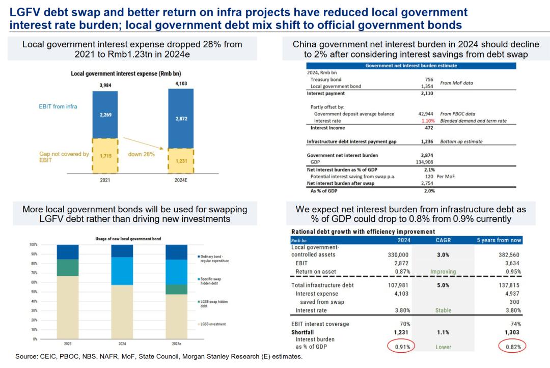 中国无风险收益率_金融资产收益率企稳反弹2026_中国金融行业正向循环回归