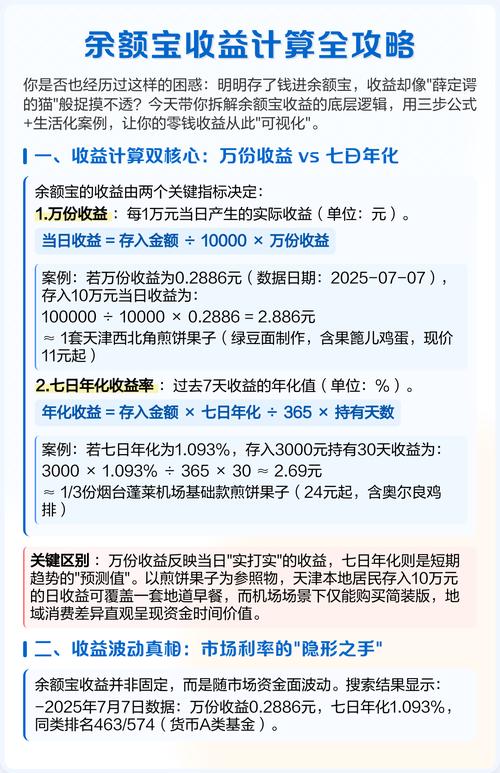 余额宝什么时候才会有收益_余额宝七日年化收益率计算_余额宝七日年化与万份收益区别