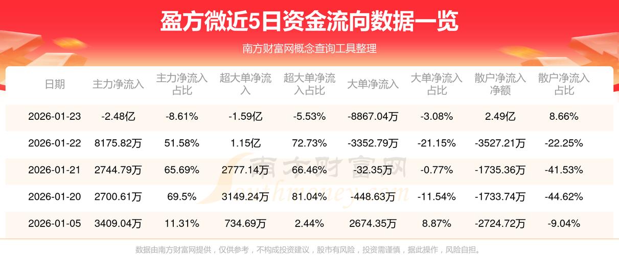 A股市场资金流向_沪深300主力资金净流出_机构资金流入