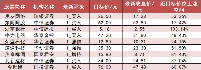 机构资金流入_A股市场资金流向_沪深300主力资金净流出