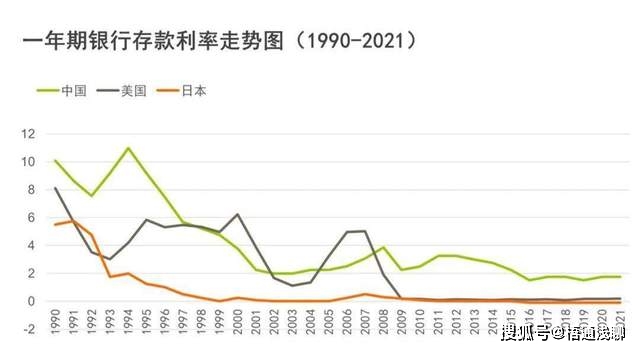 余额宝7日年化收益率多少_余额宝什么时候才会有收益_支付宝余额宝1万元一天收益